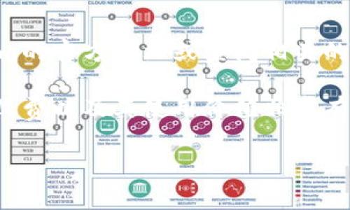 Tokenim是一个相对新兴的科技平台，其具体的收费政策可能因其服务内容而异。如果你对此感兴趣，可以通过访问Tokenim的官方网站或查阅相关的用户协议来了解详细的收费信息及服务。这些信息通常会明确列出平台的服务范围、收费标准及其他用户需要注意的事项。

此外，建议关注Tokenim的官方社交媒体或论坛，这里经常会有用户分享他们的使用经验和反馈，这对你了解Tokenim是否收费以及其使用价值非常有帮助。如果有任何疑问，也可以尝试直接联系Tokenim的客服支持，获取最准确的信息。

如果你还有其他相关问题或需要进一步了解的内容，请告诉我，我会尽力帮助你！